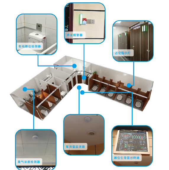 浏阳思邈公园智慧公测应用案例