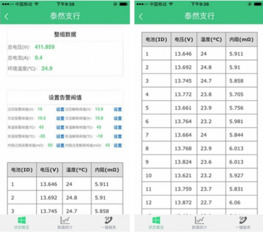 中国建设银行泰然支行和沙头角支行机房监控实施案例