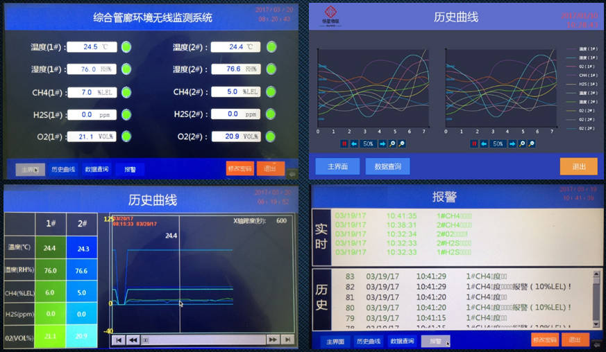 长沙市劳动东路综合管廊与设备状态监控项目