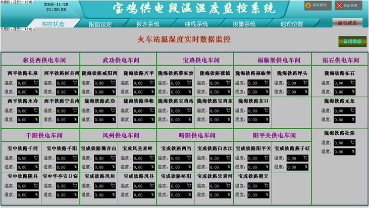 宝鸡供电段接触网温湿度在线监测预警系统项目