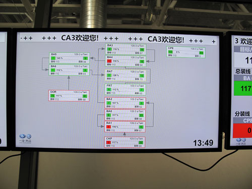 长春一汽大众CA3总装车间安东系统