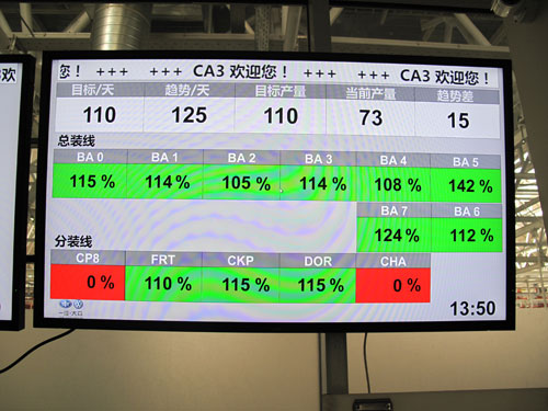 长春一汽大众CA3总装车间安东系统