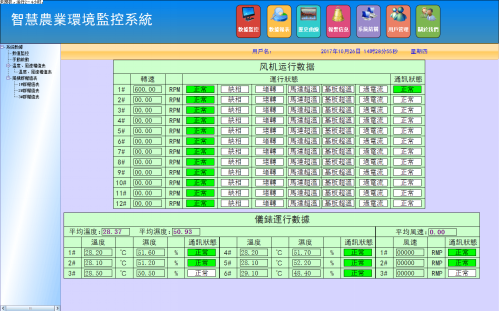 台湾骐达公司鸡舍环控系统项目