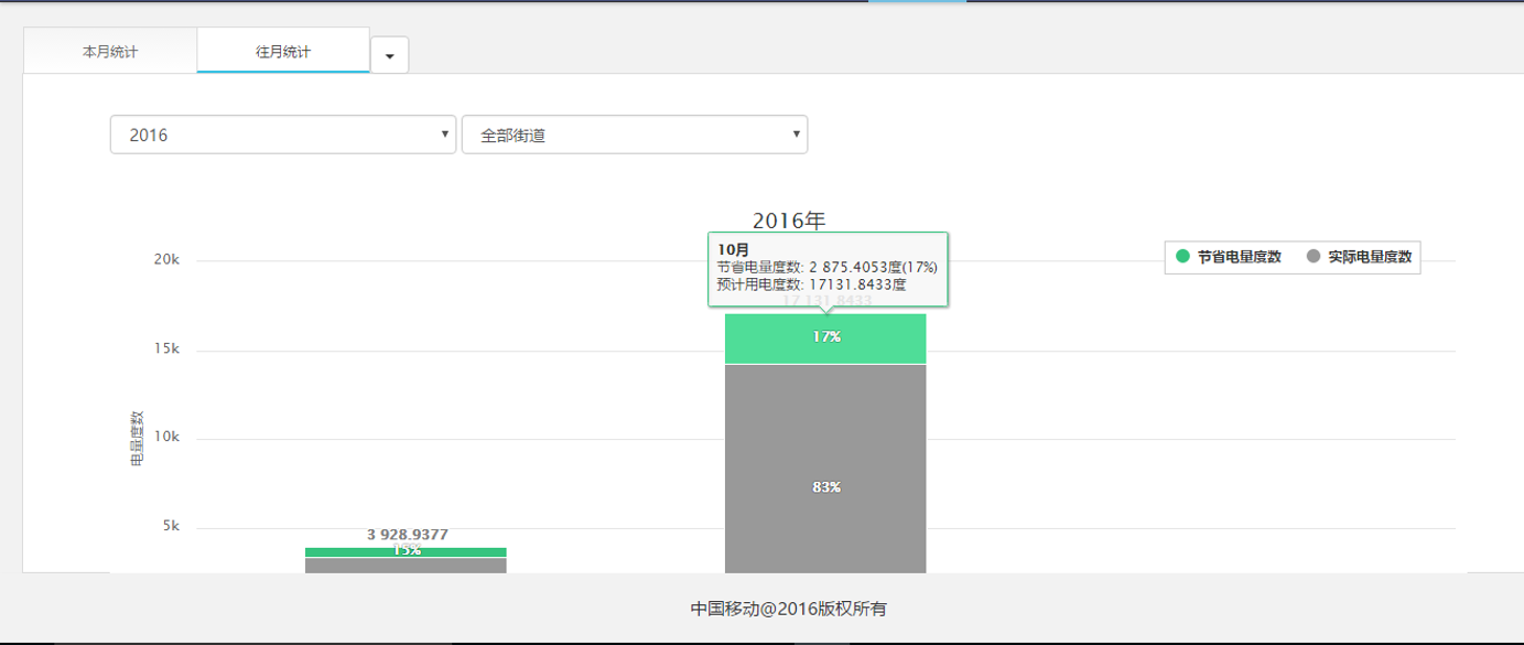 甘肃陇南市政路灯智能化改造