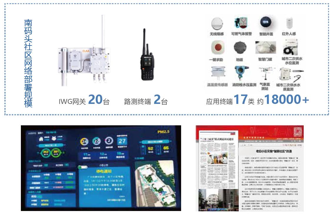 上海南码头智慧社区