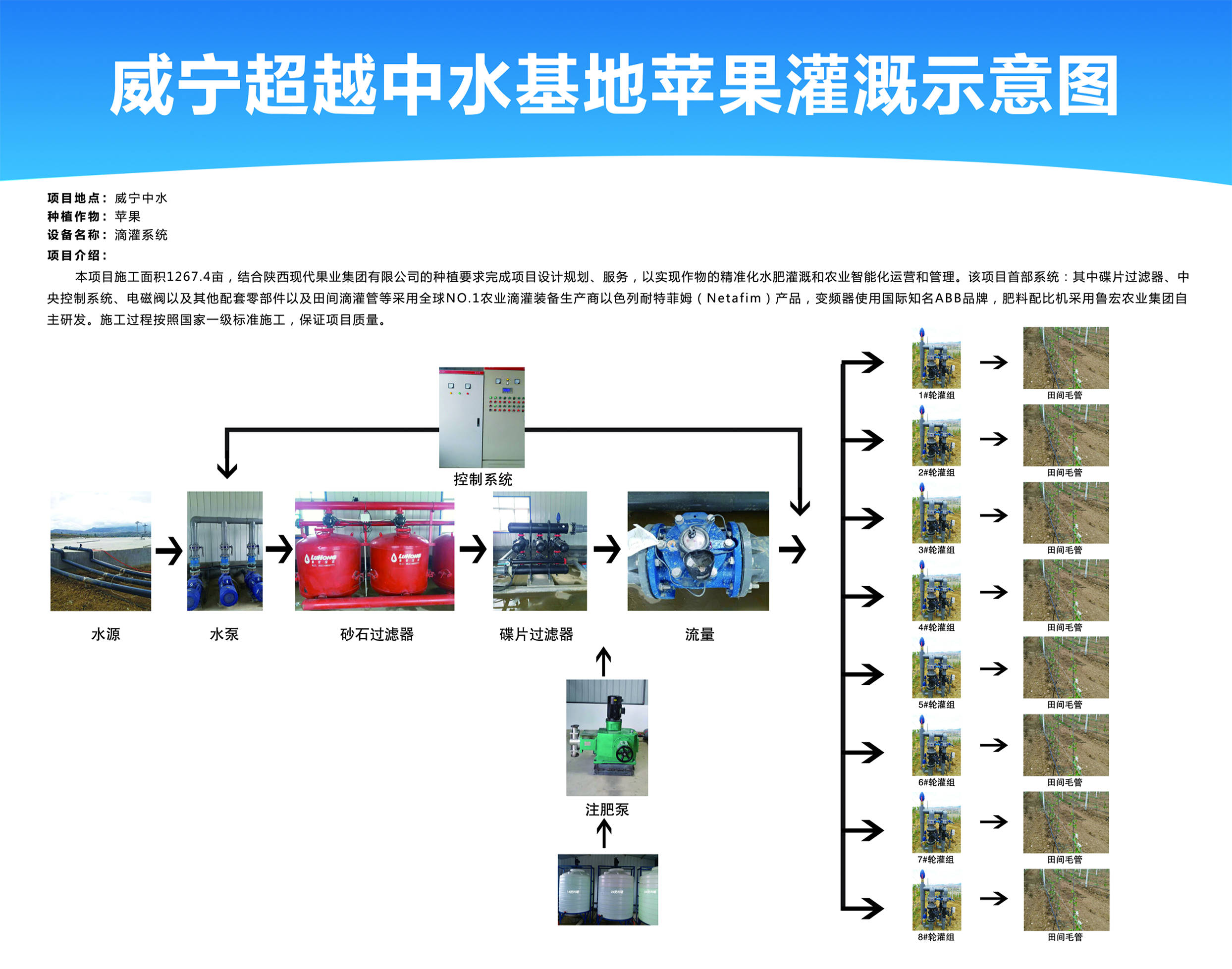 威宁超越中水基地苹果灌溉工程